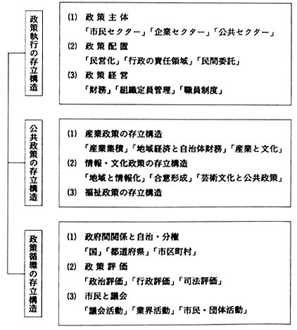 今井 照 | 福島大学 行政政策学類